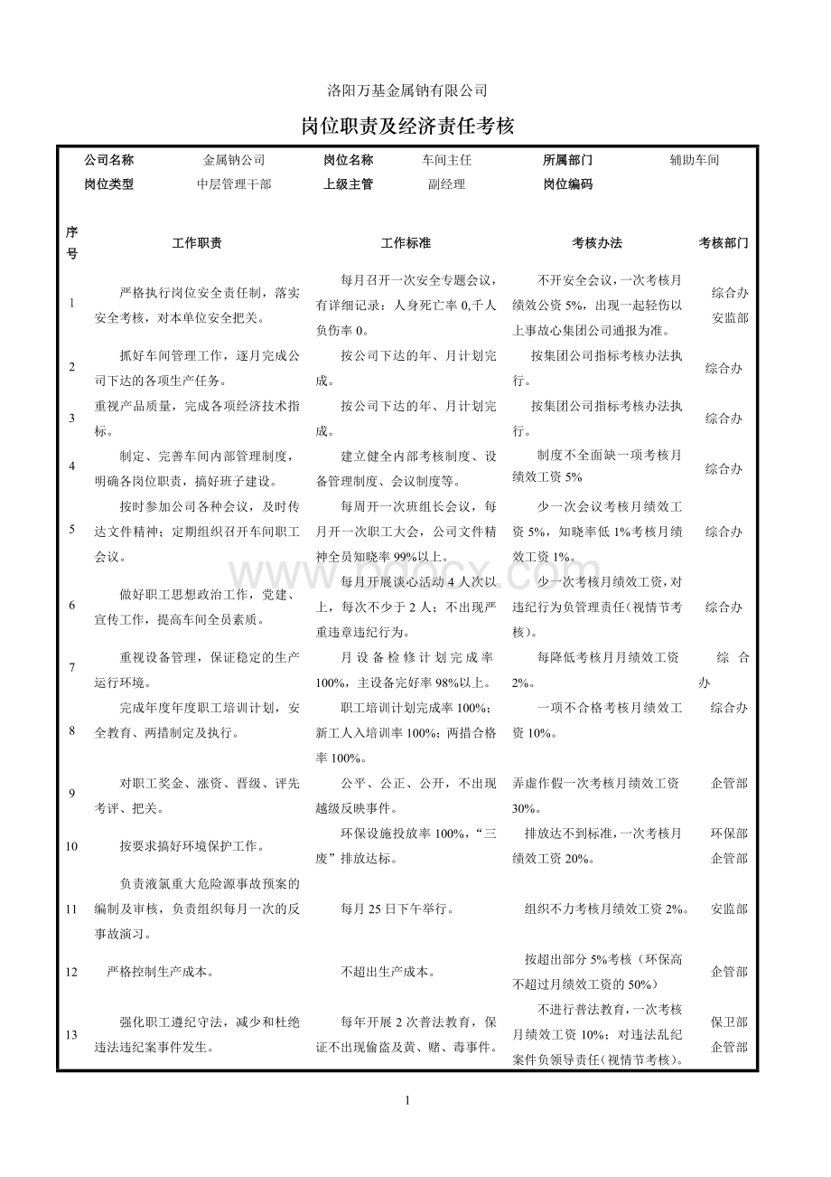 辅助车间岗位责任及经济责任考核制度Word文件下载.doc