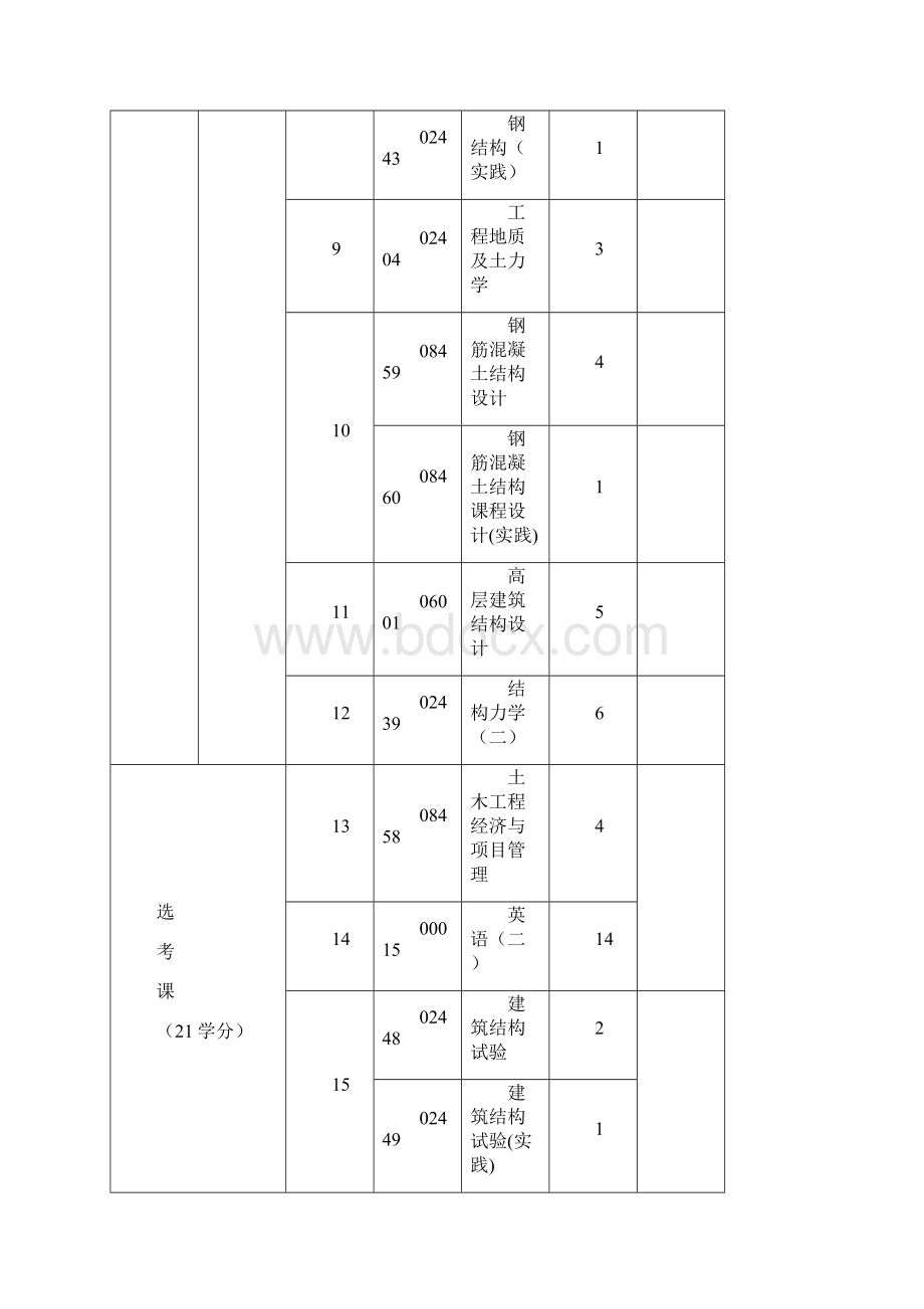 高等教育自学考试土木工程专升本四川教育考试院Word文档格式.docx_第3页