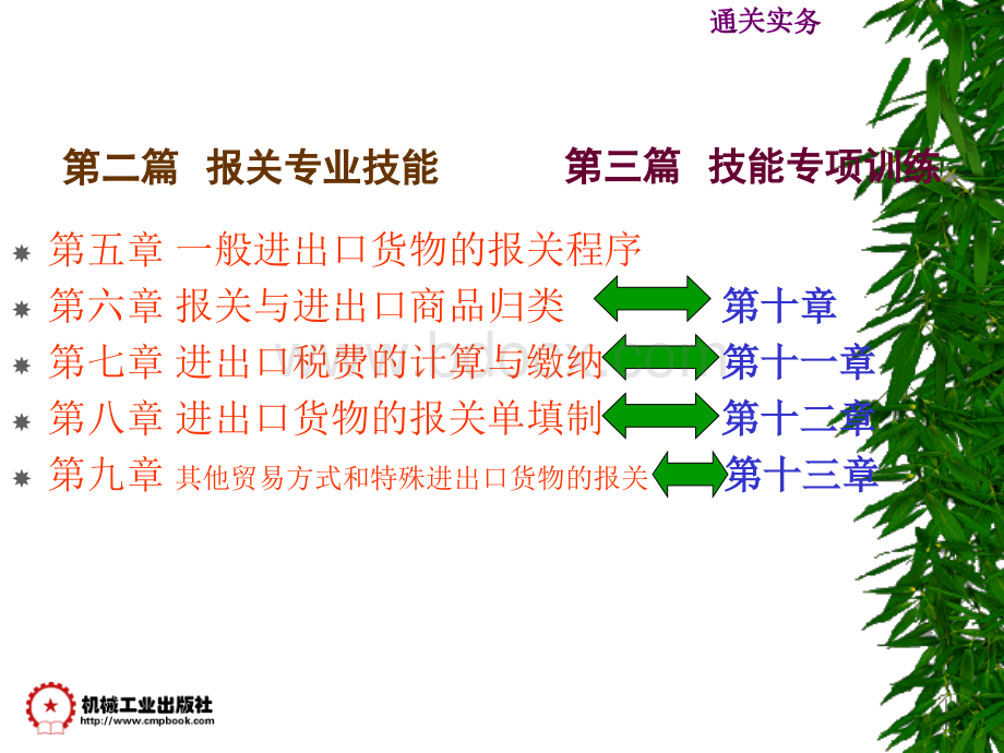 第五章一般进出口货物的报关程序PPT推荐.ppt_第1页