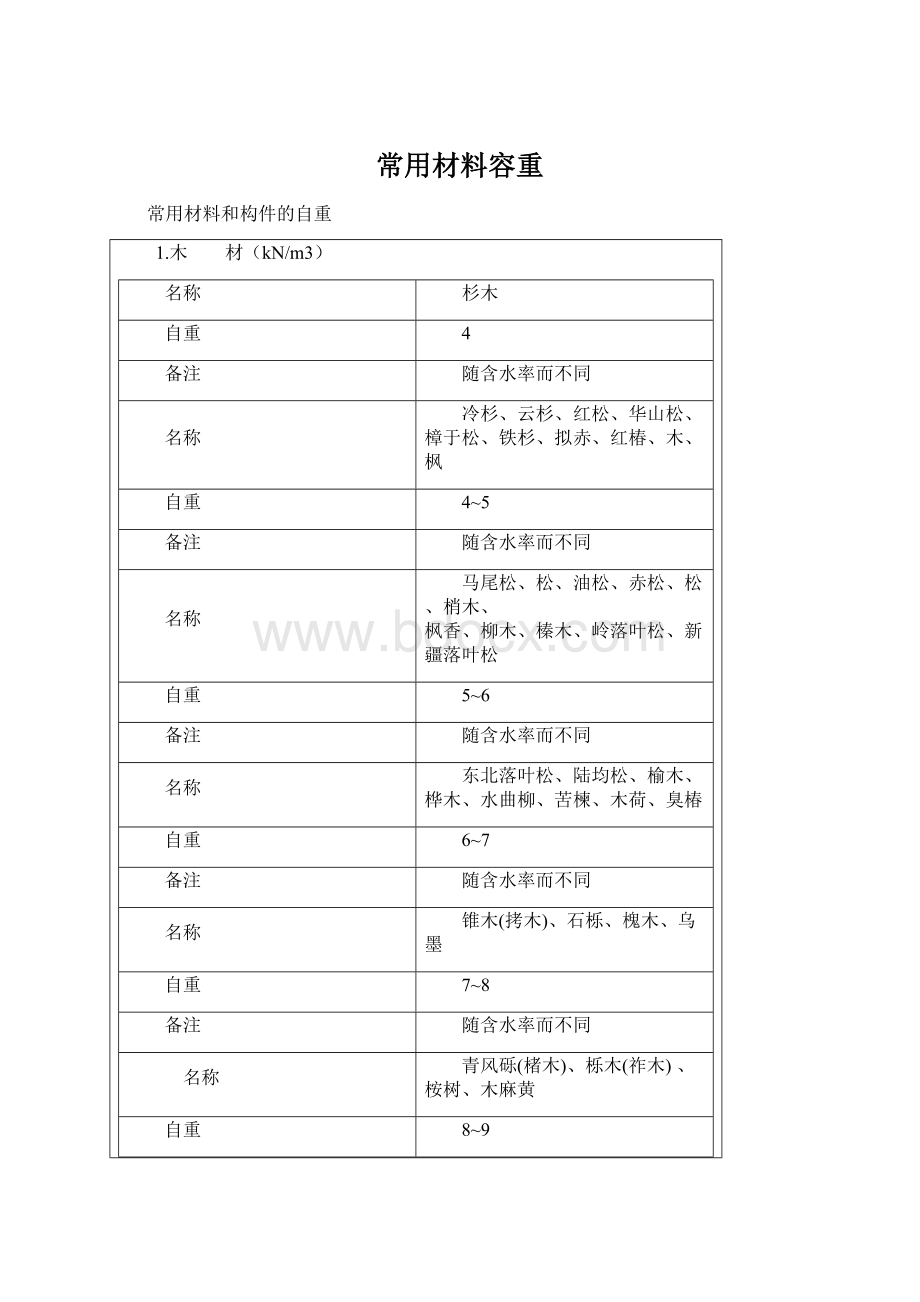 常用材料容重.docx_第1页