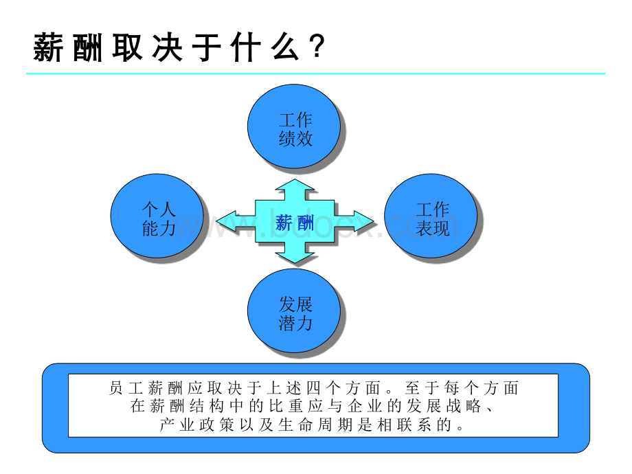 激励性薪酬体系有效设计.ppt_第3页