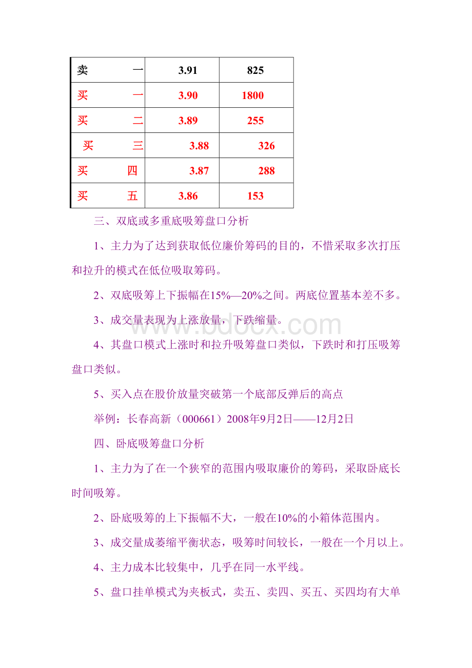 股市不相信眼泪系列(4)盘口分析Word文件下载.doc_第3页