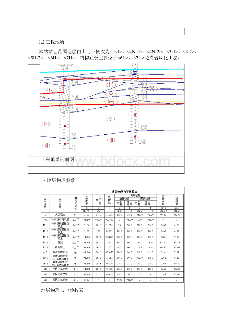 基坑开挖技术总结讲解.docx_第2页