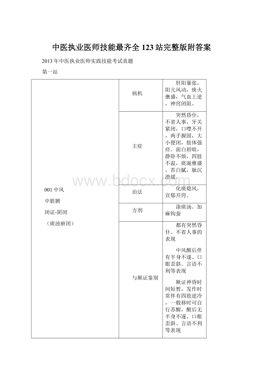 中医执业医师技能最齐全123站完整版附答案Word下载.docx_第1页