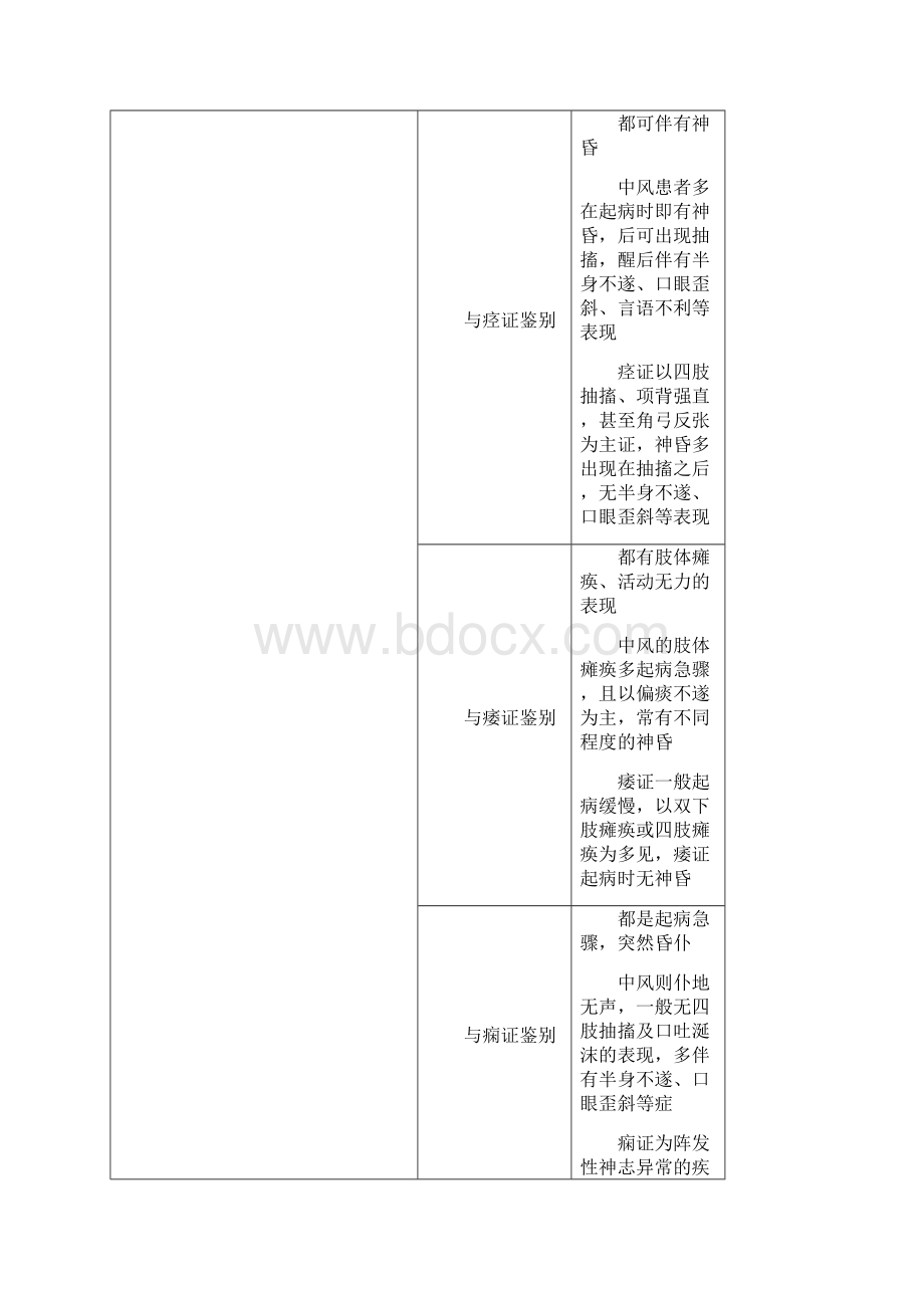 中医执业医师技能最齐全123站完整版附答案Word下载.docx_第2页