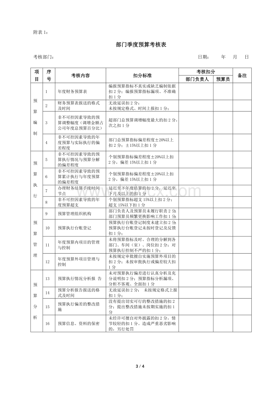 预算考核办法及实施细则.doc_第3页