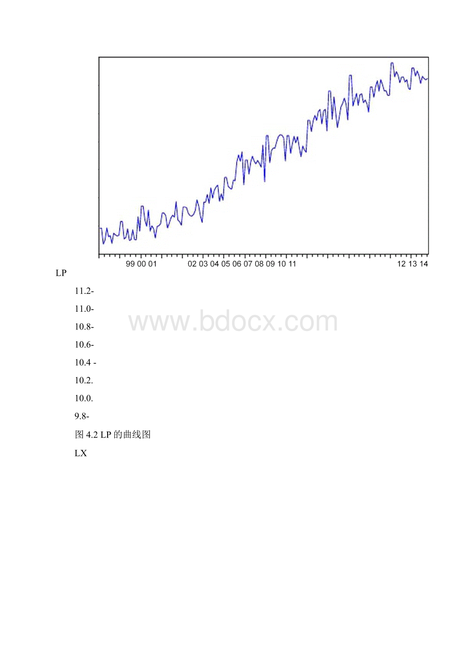 VECM模型实验时间序列Word下载.docx_第3页