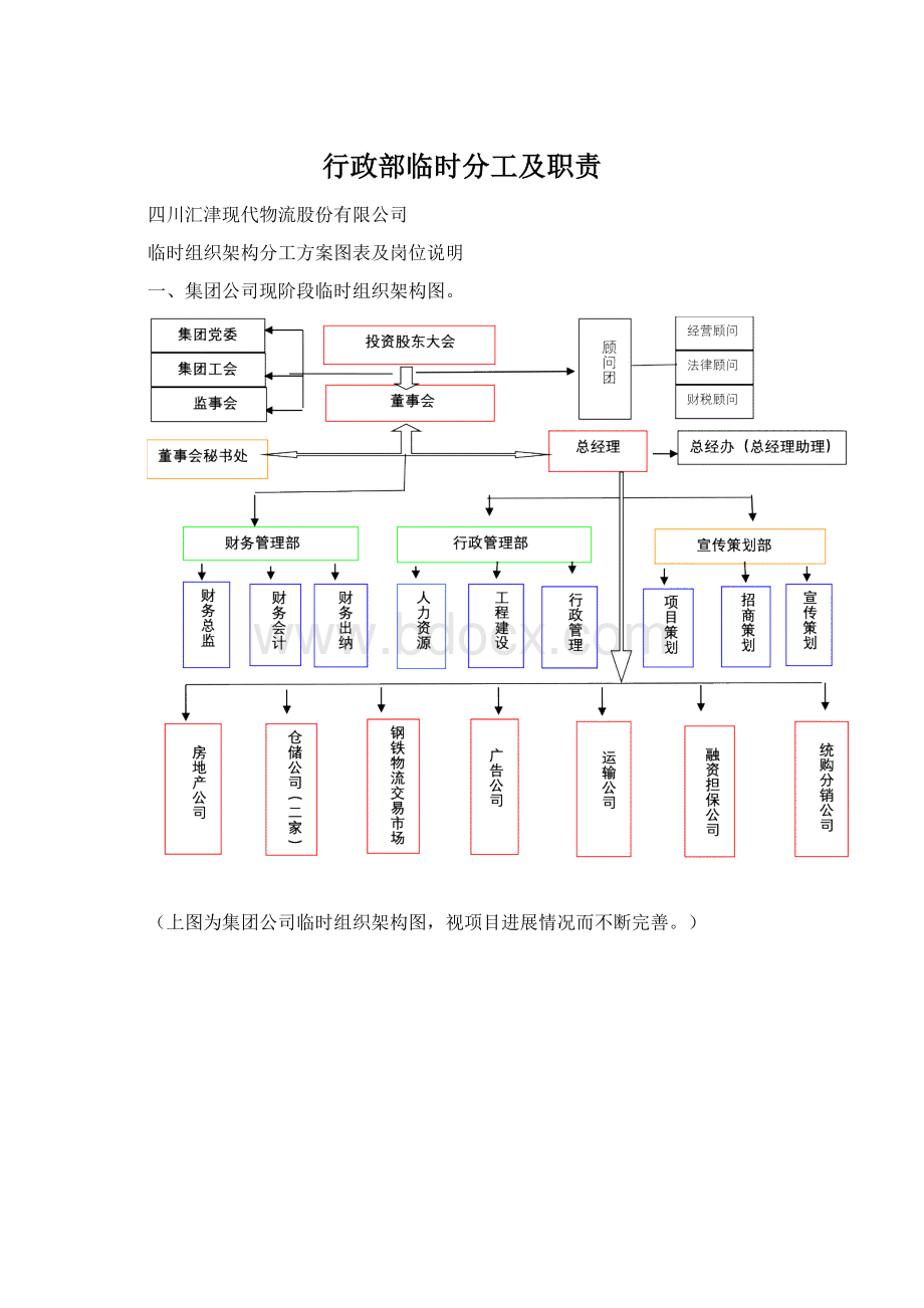 行政部临时分工及职责.docx_第1页