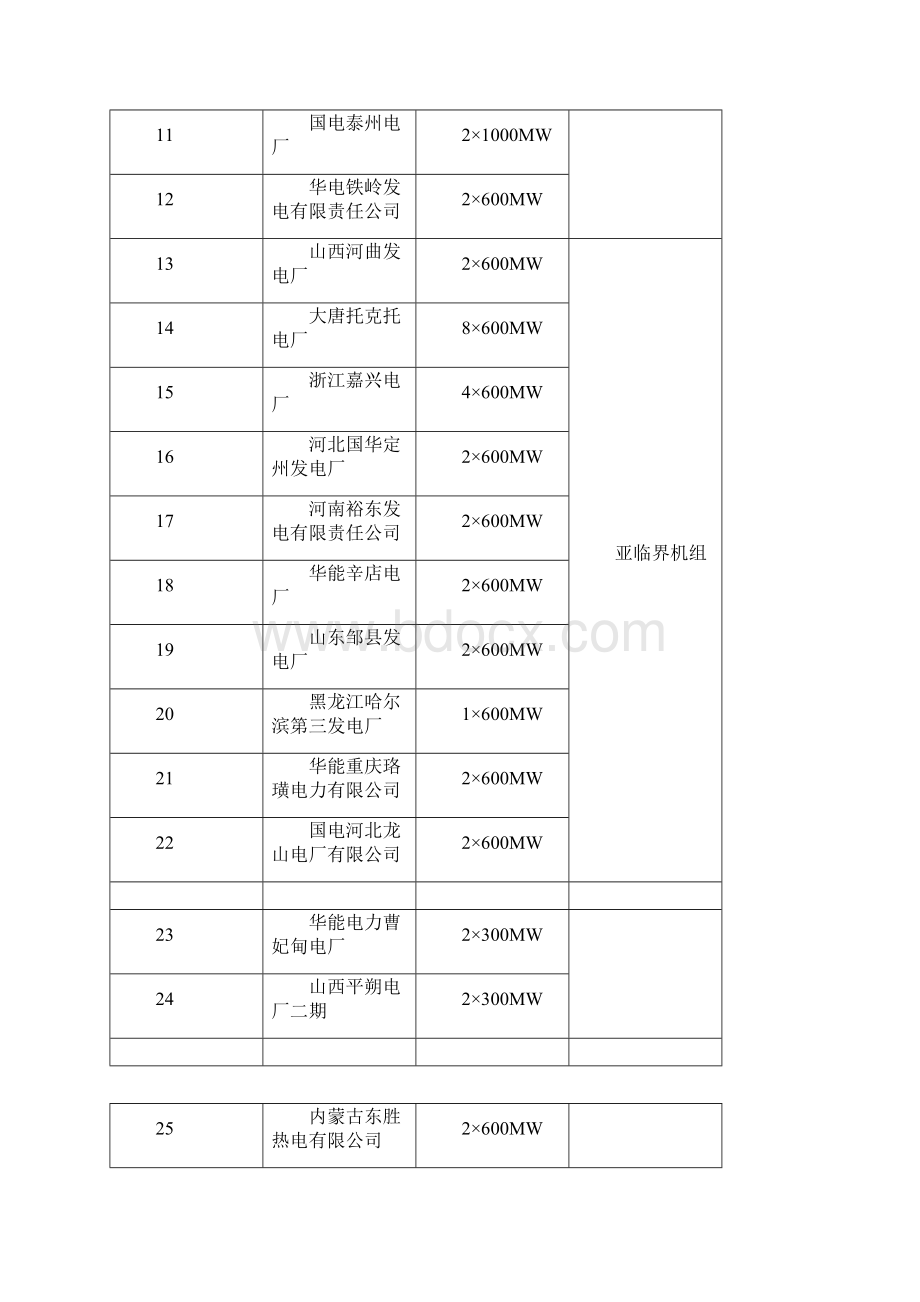 1天康集团业绩表.docx_第2页