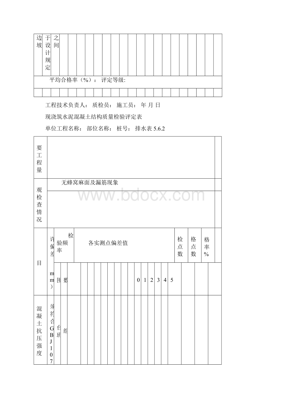 沟槽质量检验评定表.docx_第2页