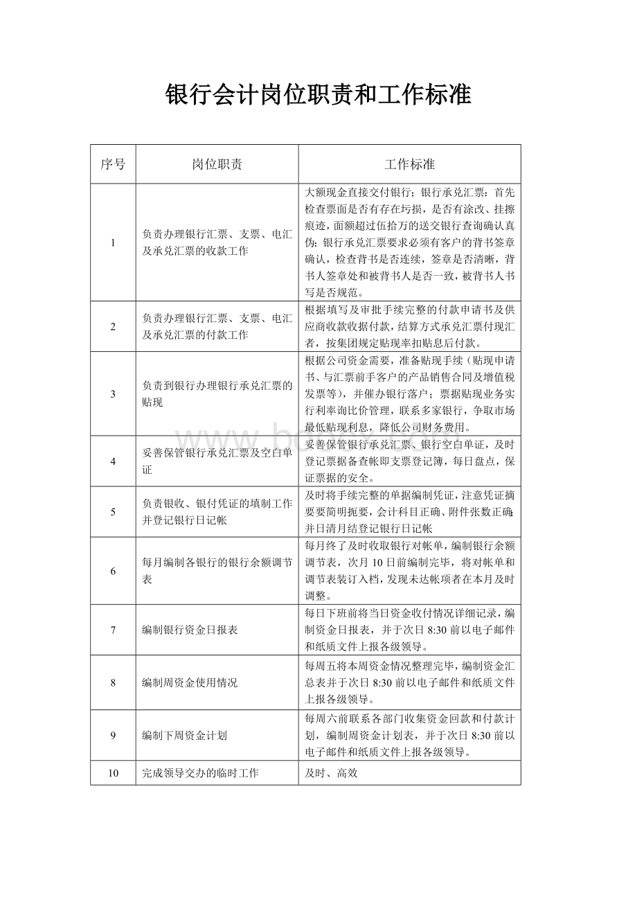 银行会计岗位职责、标准、流程.doc