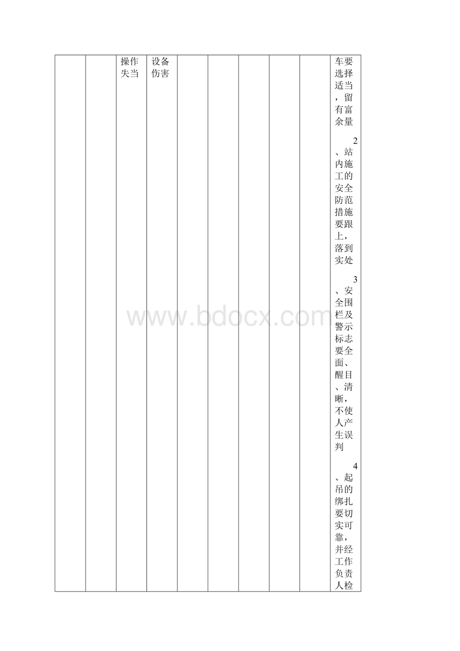 变电站施工应急预案范本Word格式文档下载.docx_第3页