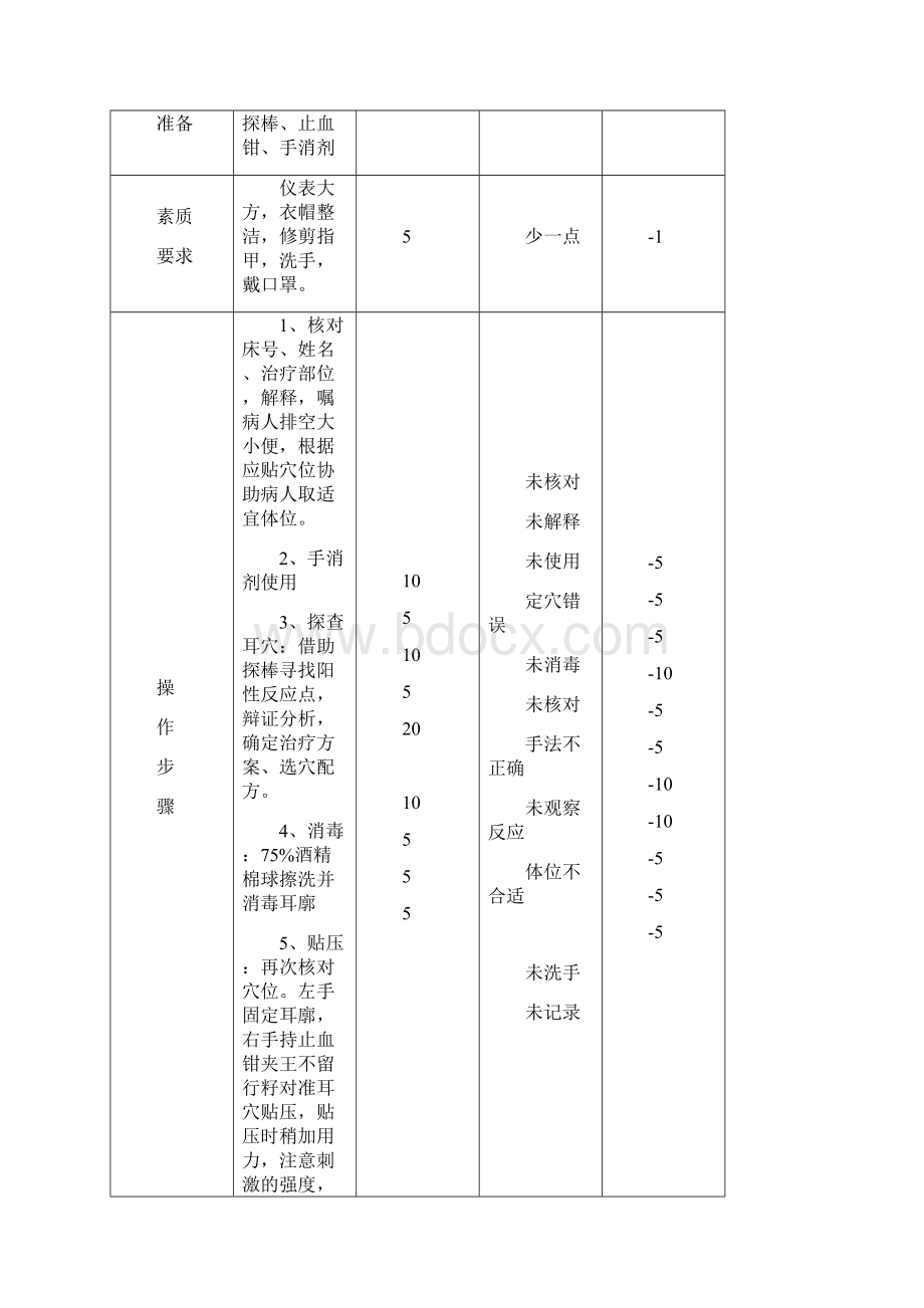 中医护理技术操作流程与评分标准参考模板文档格式.docx_第2页