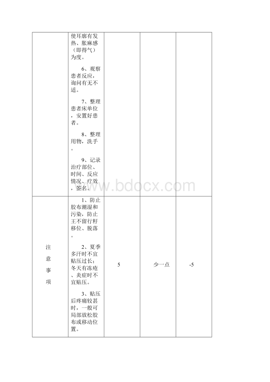 中医护理技术操作流程与评分标准参考模板.docx_第3页