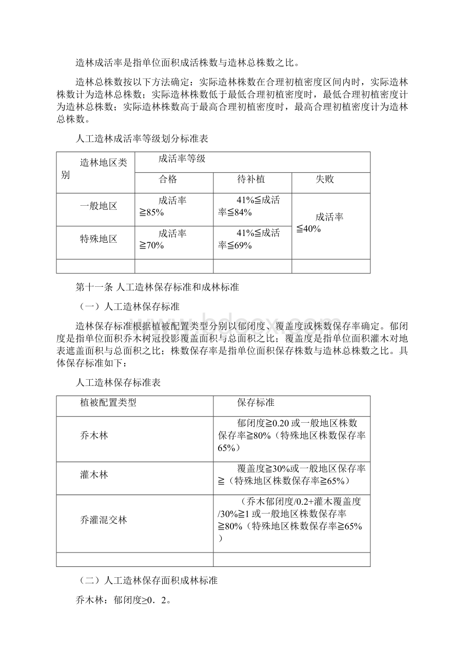 退耕还林工程建设年度检查验收办法.docx_第3页