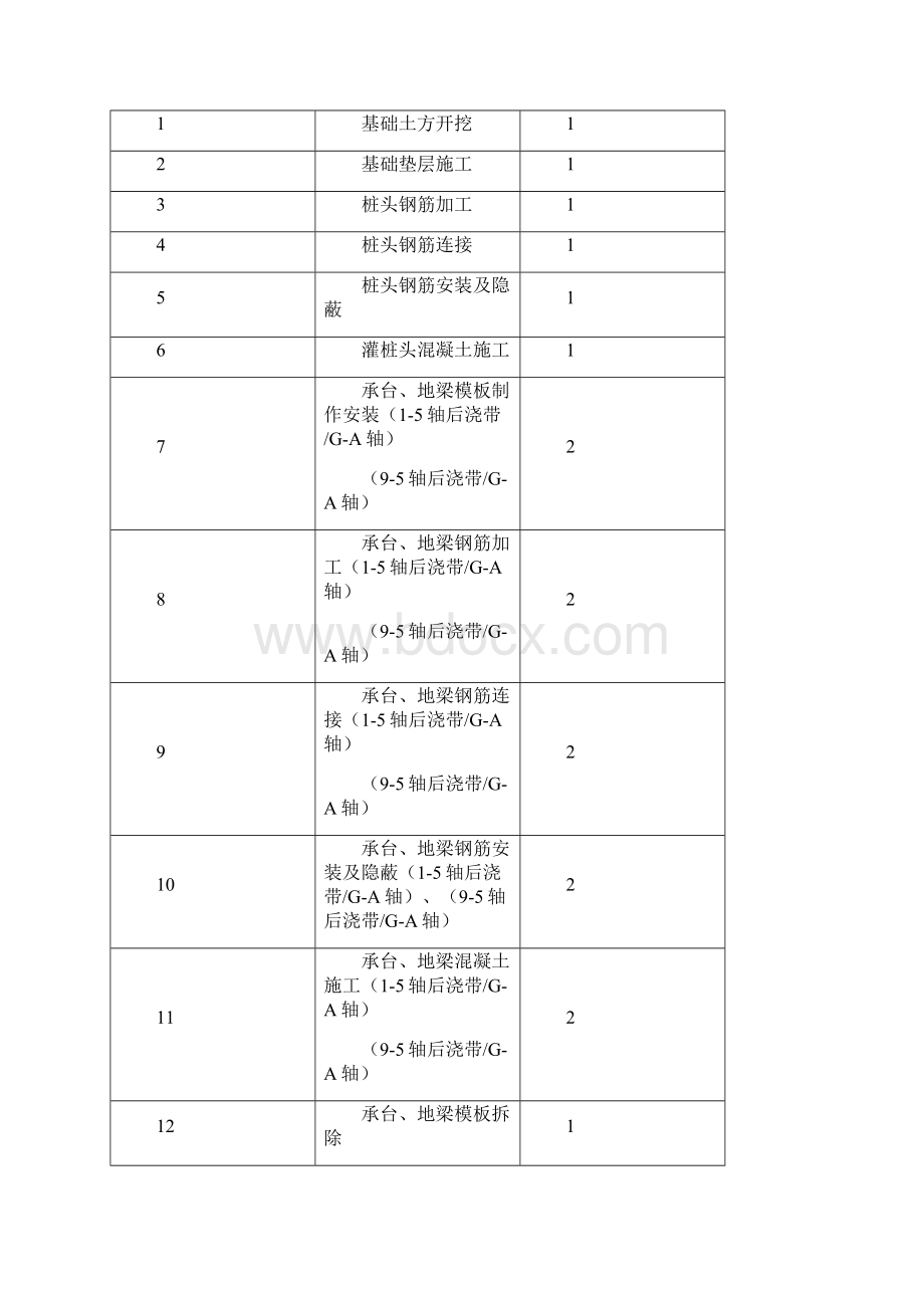 工程检验批划分方案.docx_第3页