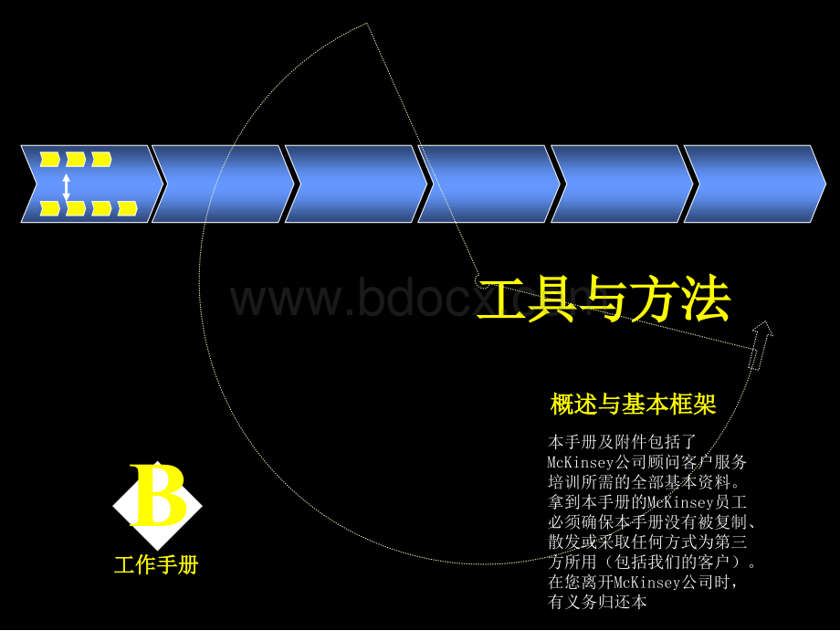 麦肯锡-工具与方法内部工作手册PPT资料.ppt