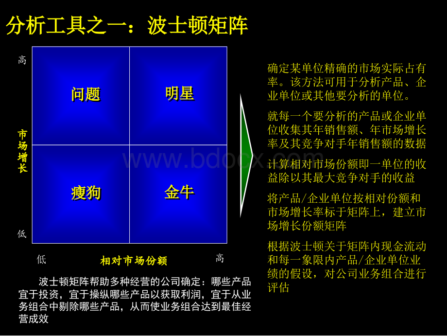 麦肯锡-工具与方法内部工作手册.ppt_第3页