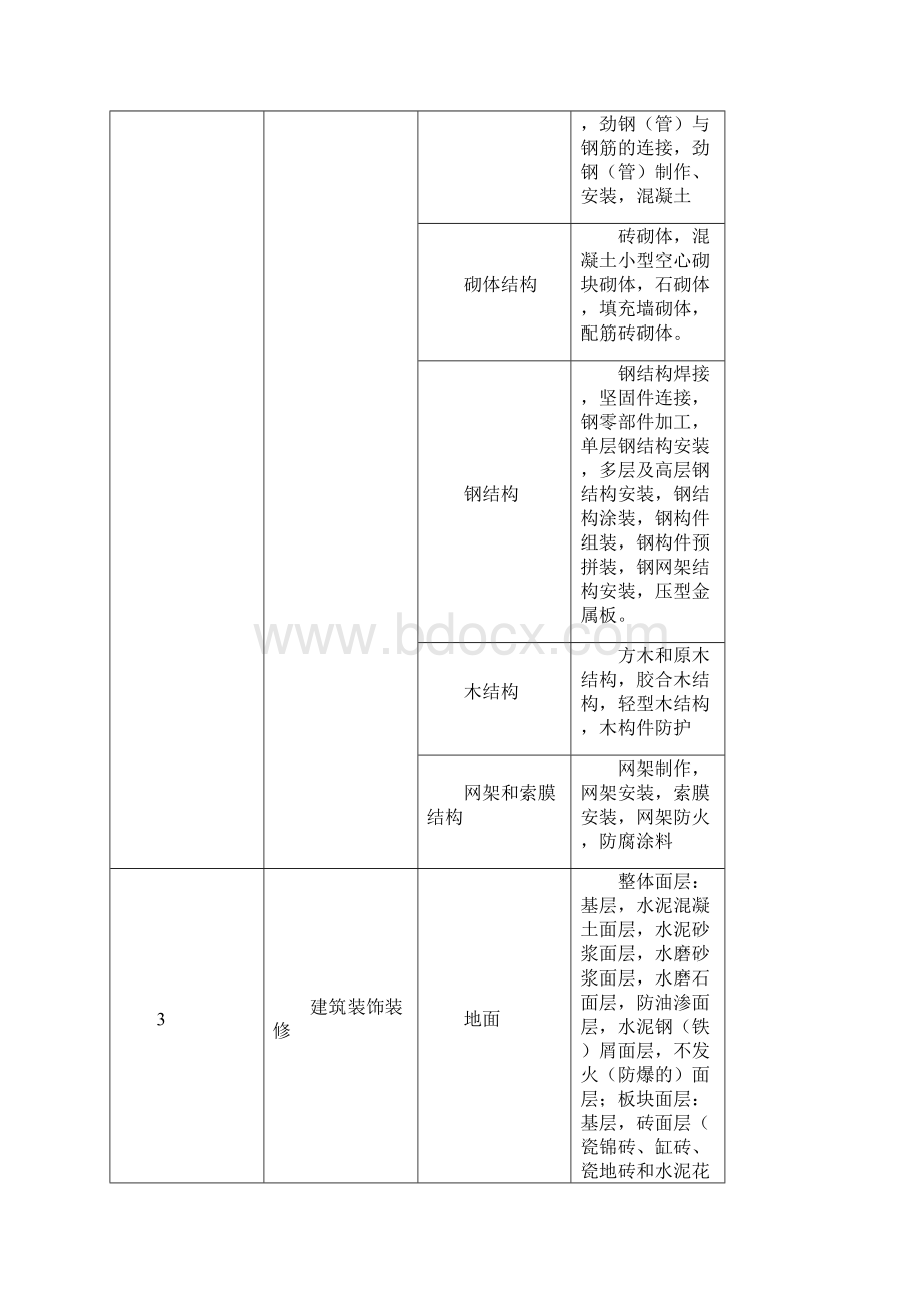 建筑工程九大分部.docx_第3页