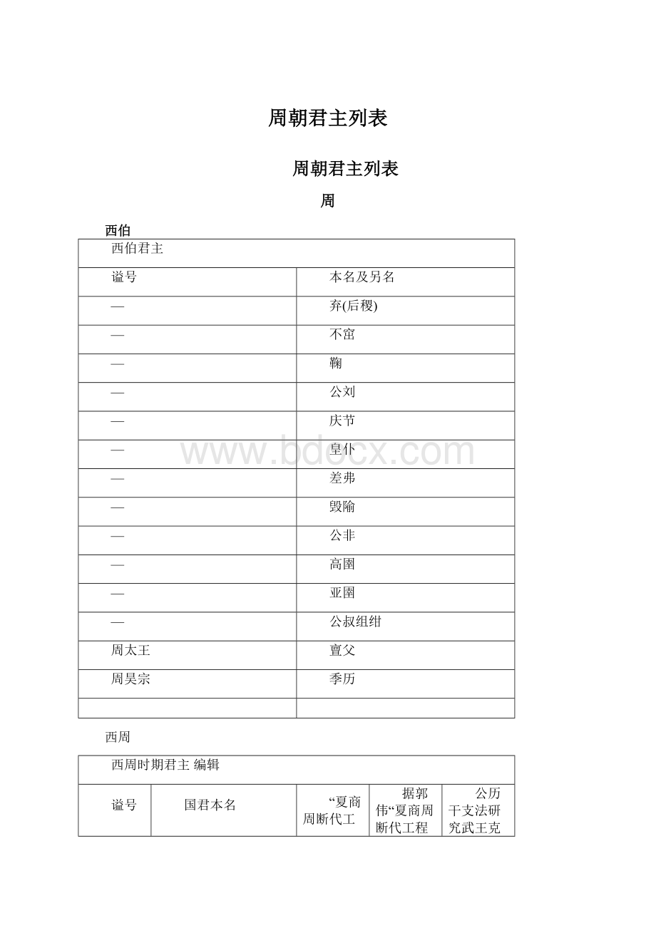 周朝君主列表Word文件下载.docx