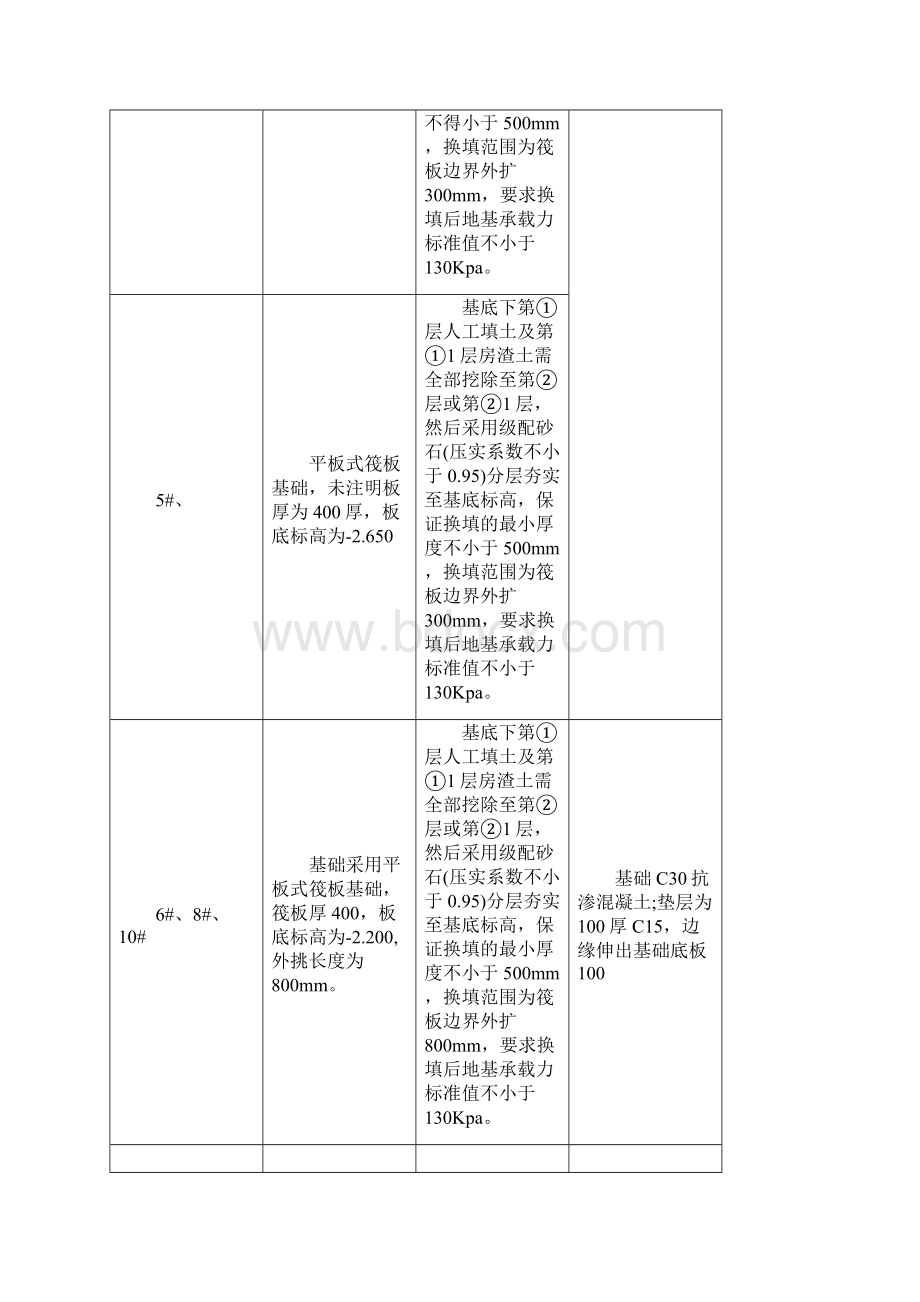 地基换填处理施工方案.docx_第3页