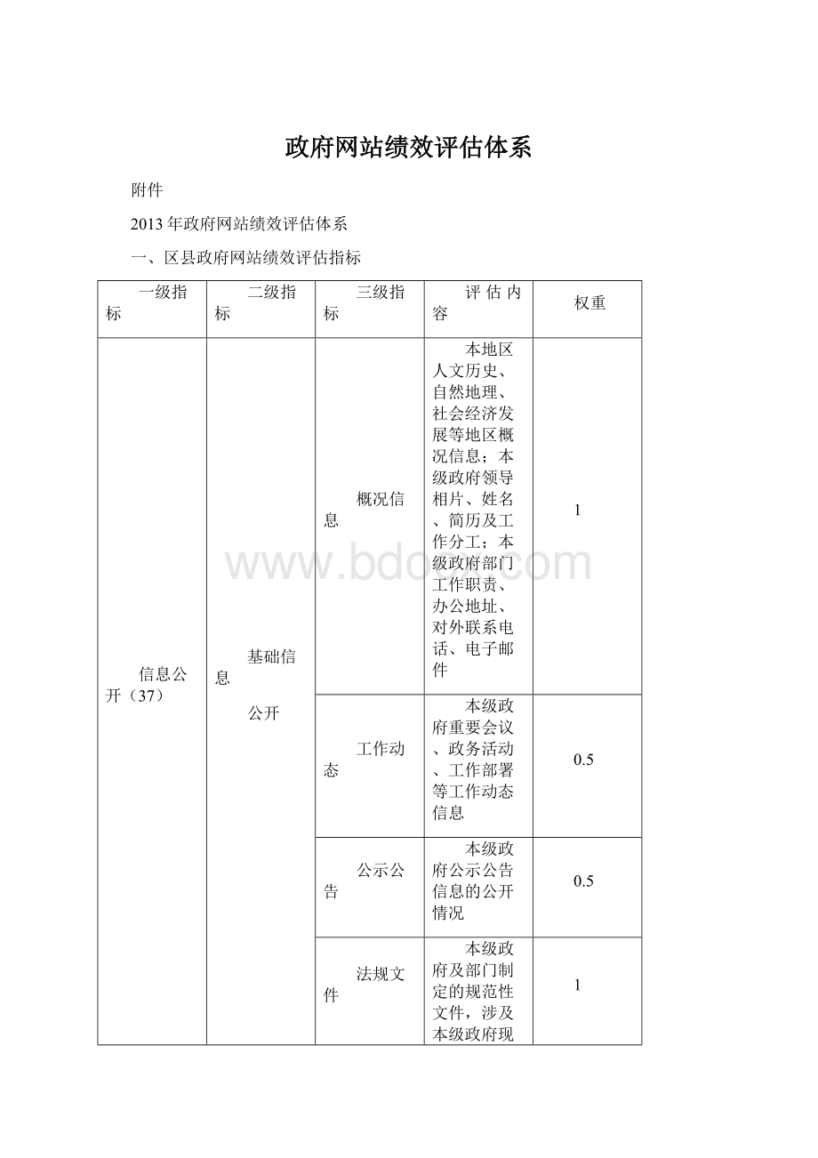 政府网站绩效评估体系Word格式.docx