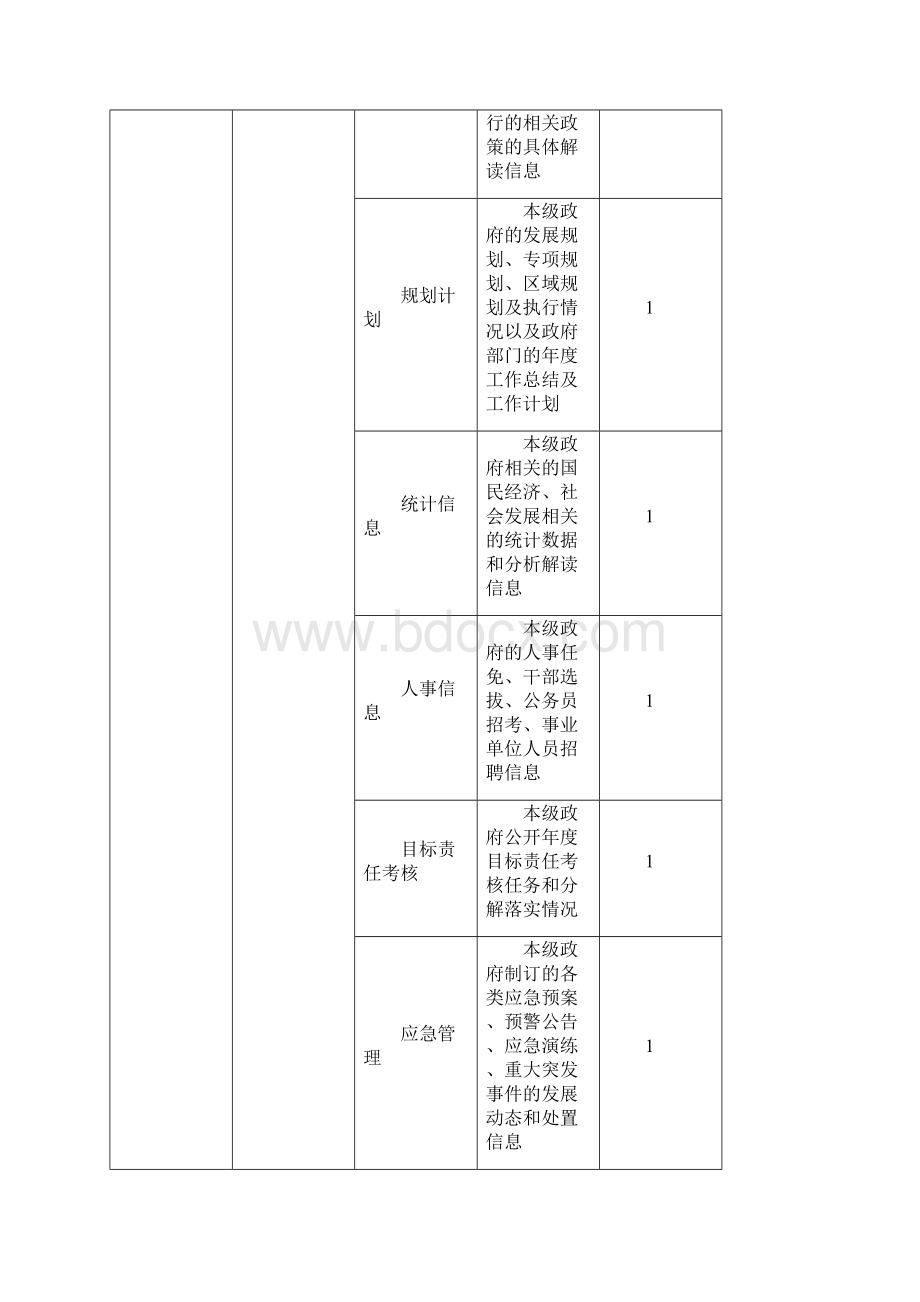 政府网站绩效评估体系.docx_第2页