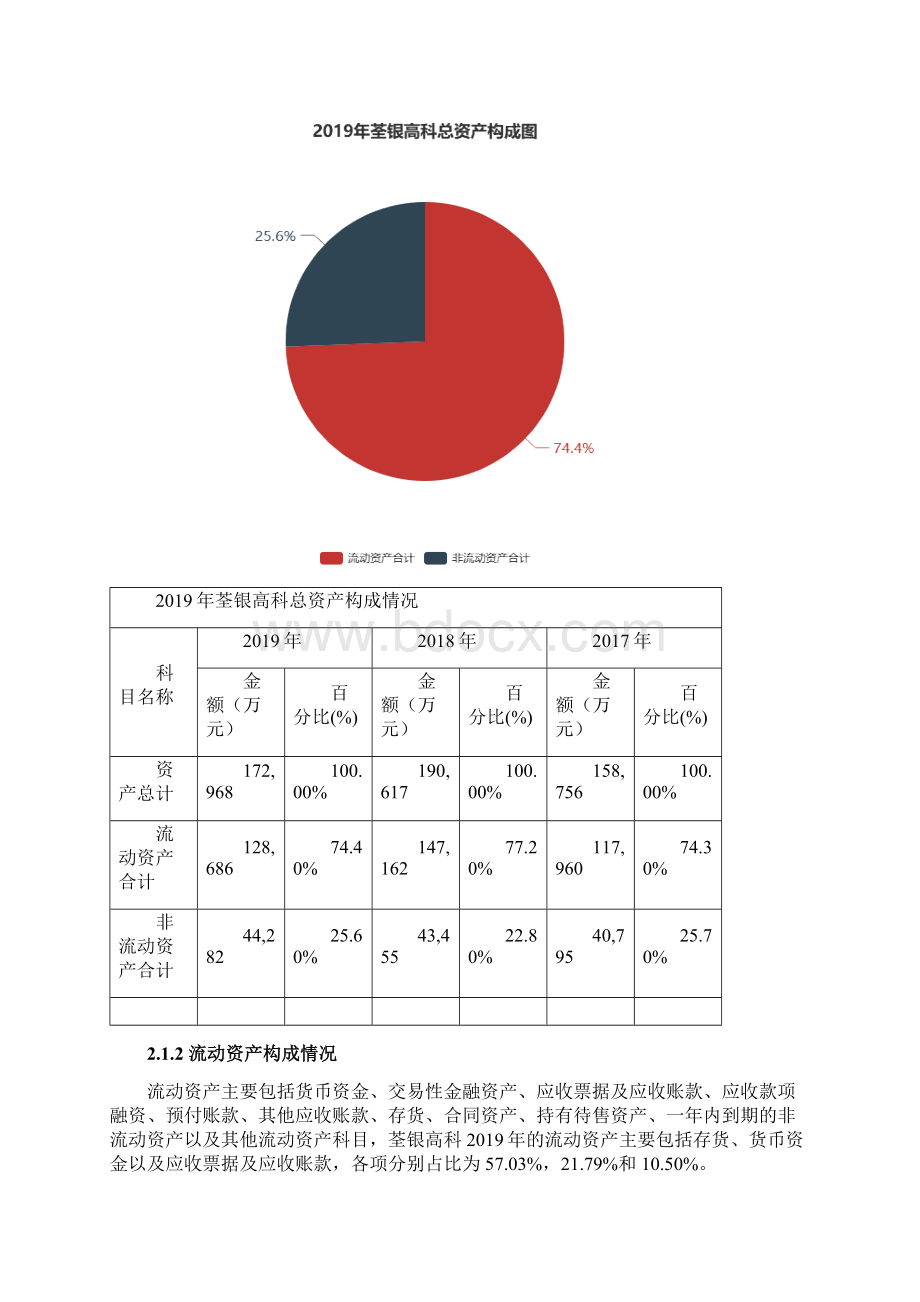 荃银高科度财务分析报告Word格式文档下载.docx_第2页