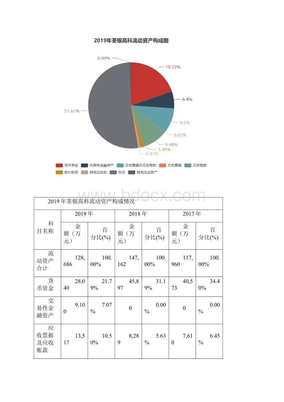 荃银高科度财务分析报告Word格式文档下载.docx_第3页