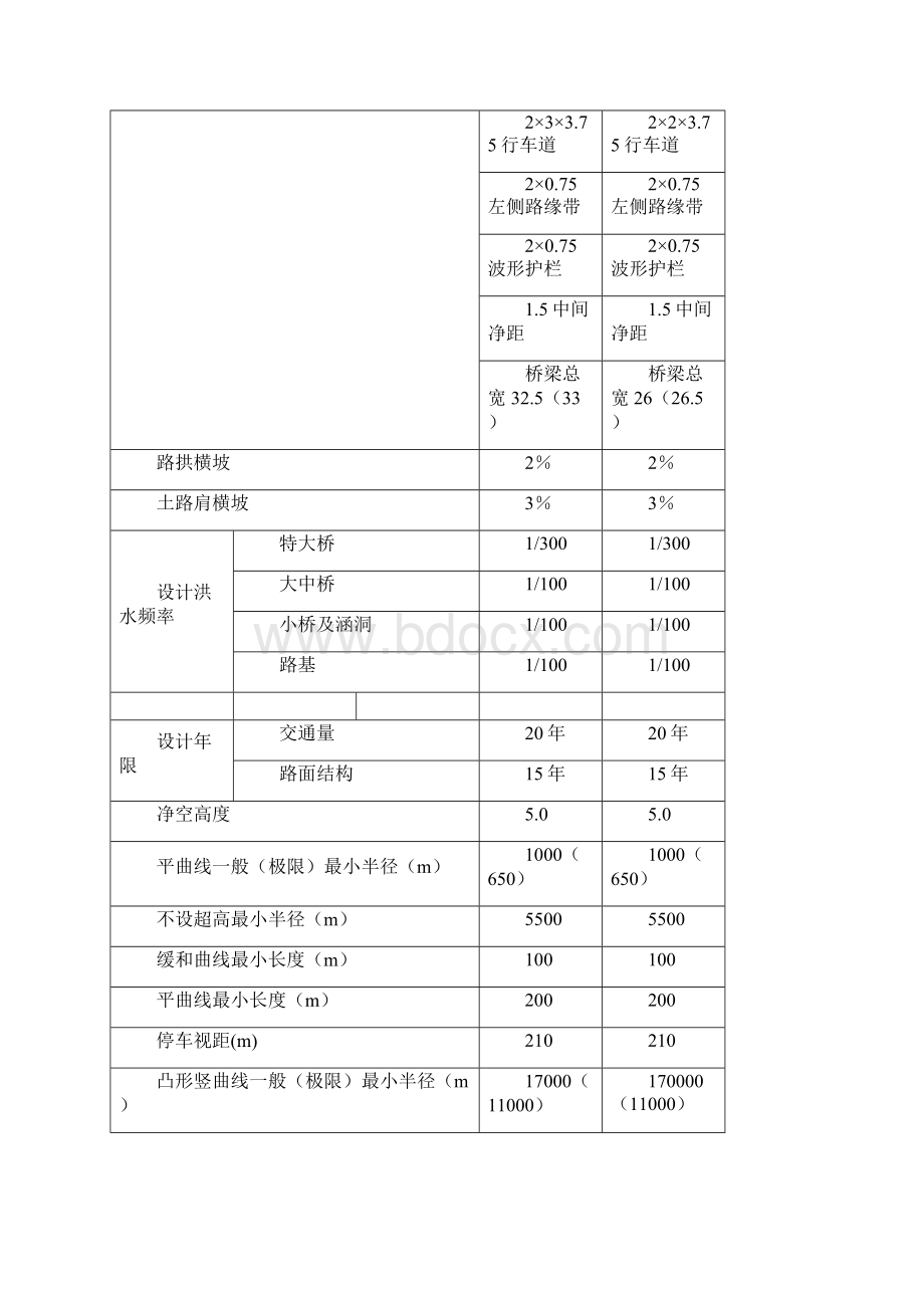 京沪高速公路某段监理规划.docx_第3页