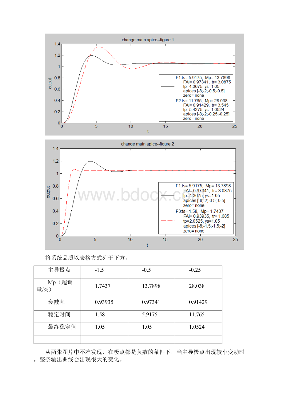 传递函数零极点对系统性能的影响Word格式文档下载.docx_第3页