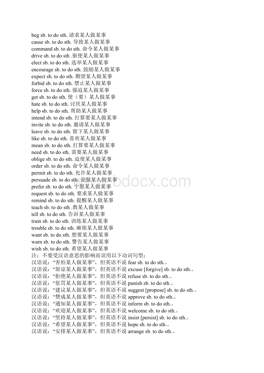 高中英语词组固定搭配及常用短语完美总结.docx_第2页