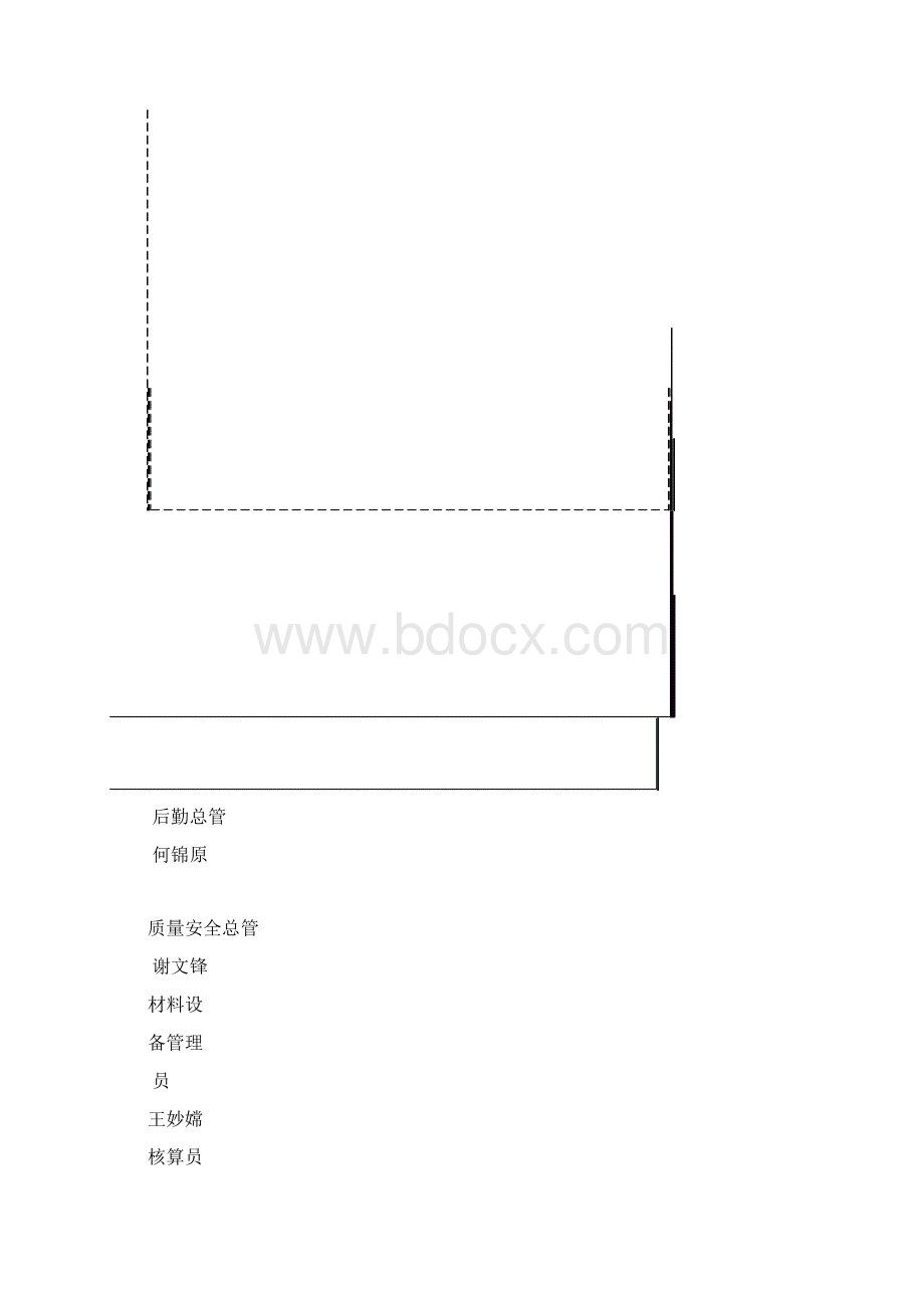 华丽酒店休闲中心施工组织设计方案范本Word文档下载推荐.docx_第3页