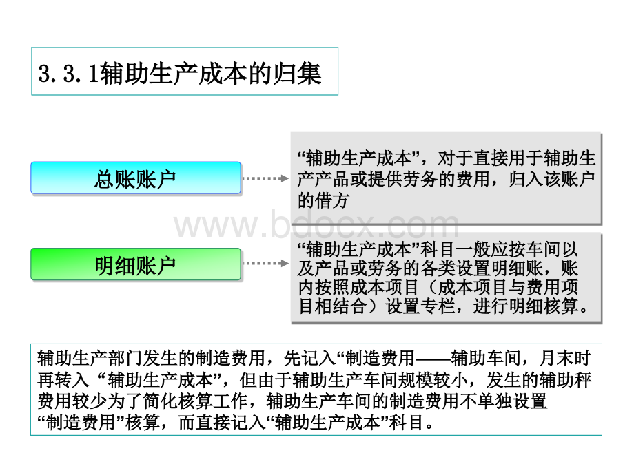 辅助生产费用的归集与分配.ppt_第2页