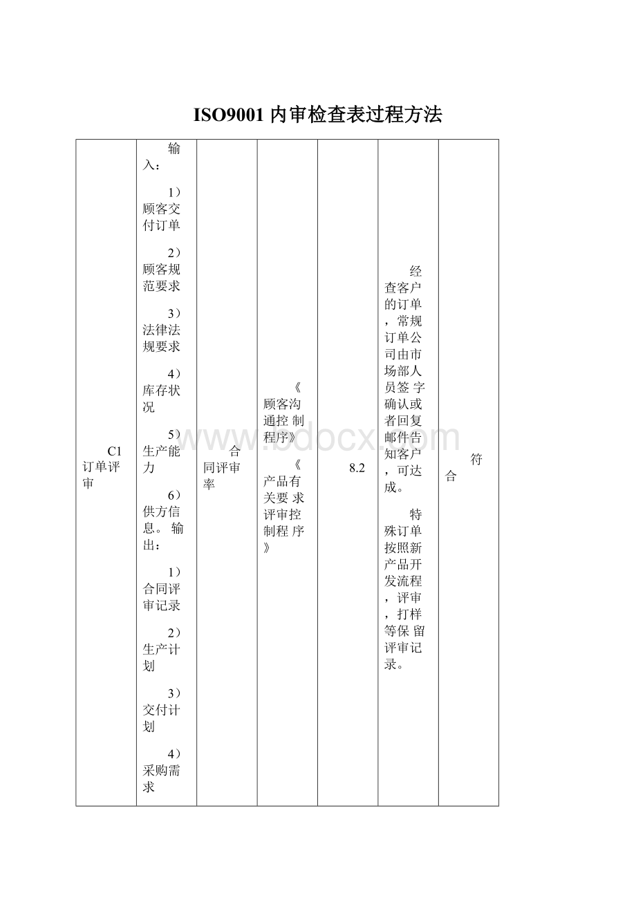 ISO9001内审检查表过程方法Word下载.docx_第1页