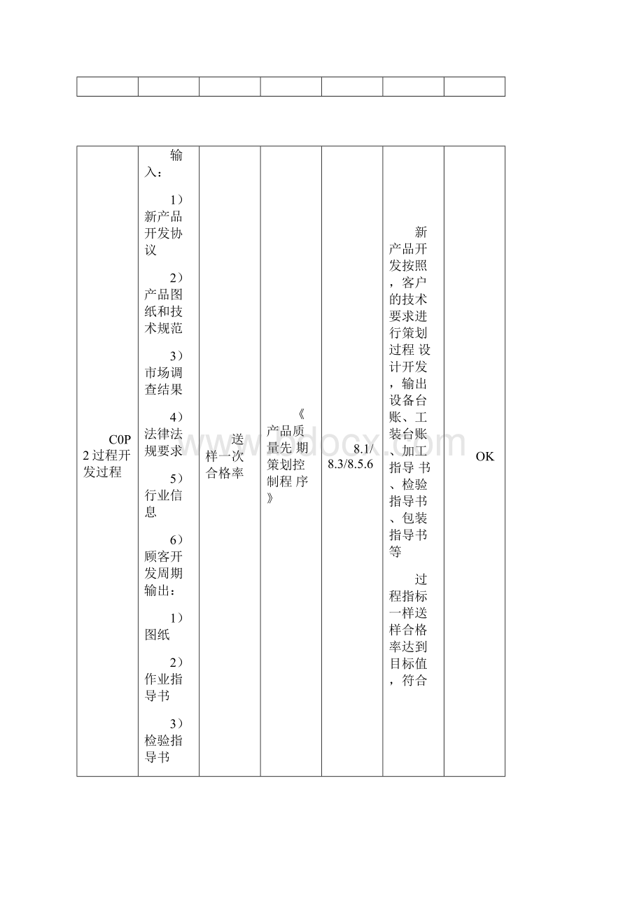 ISO9001内审检查表过程方法Word下载.docx_第2页