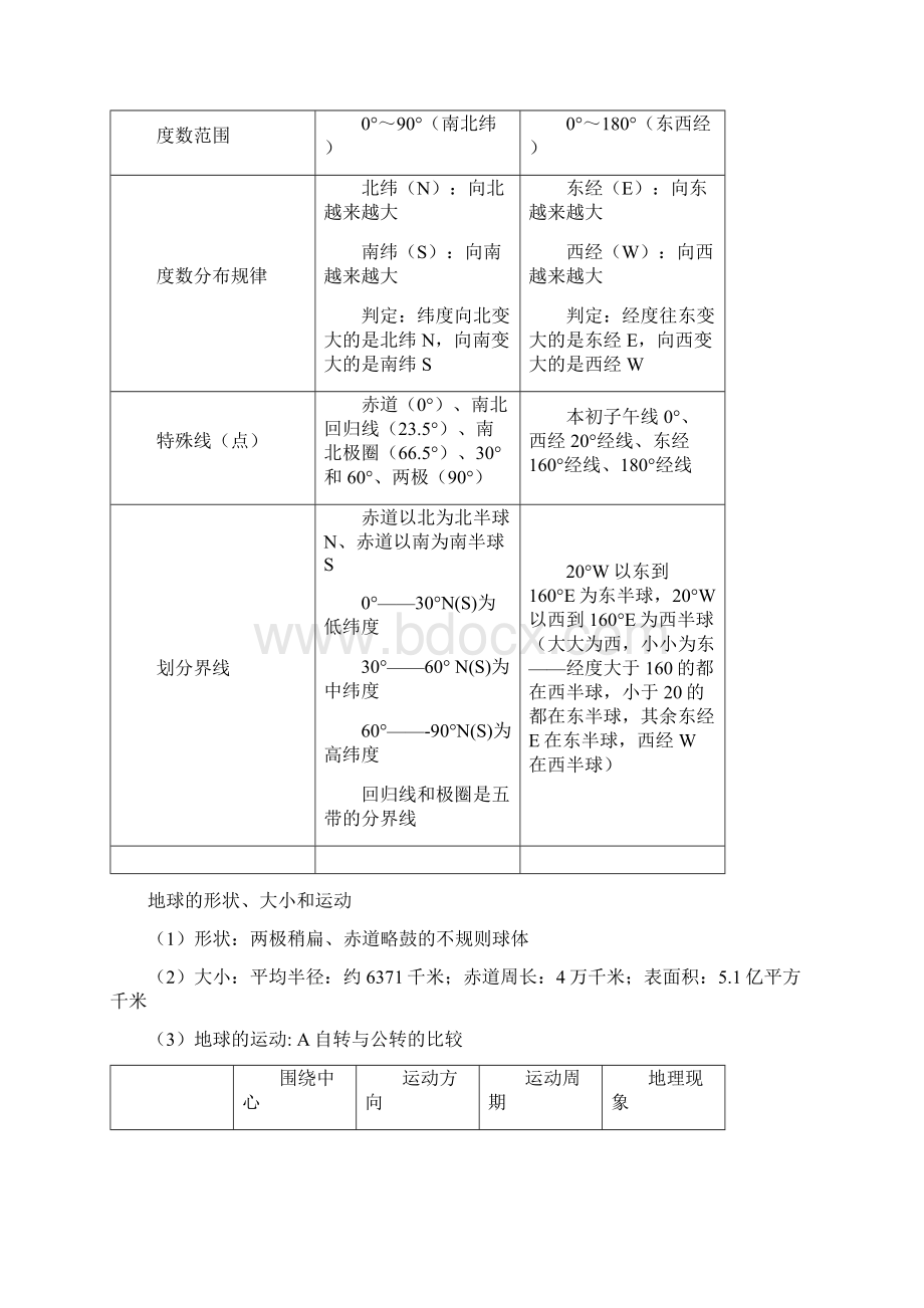 最新湘教版七年级地理上册知识点汇总分解Word文档格式.docx_第2页