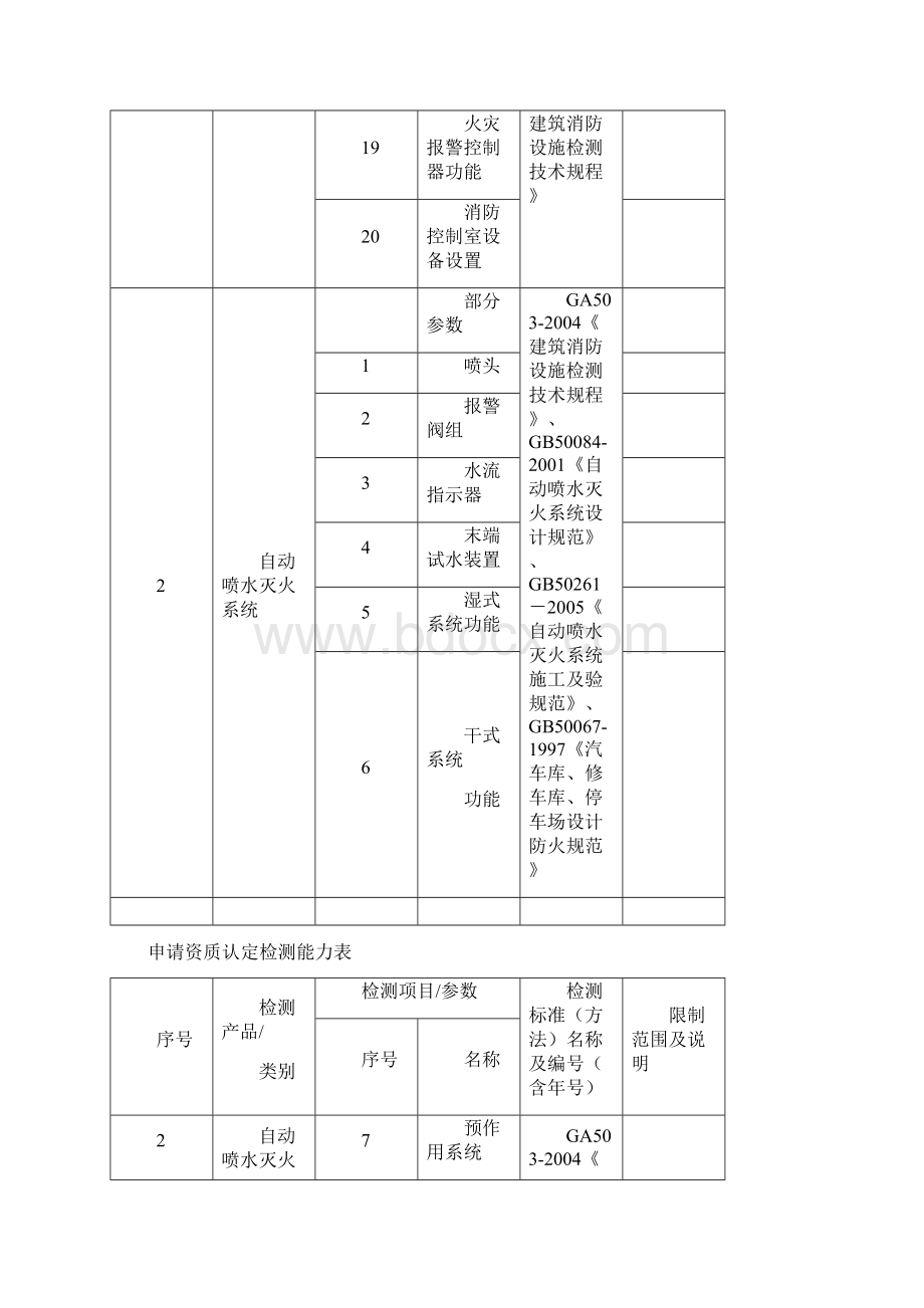 申请消防设施检测资质认定检测能力表.docx_第3页