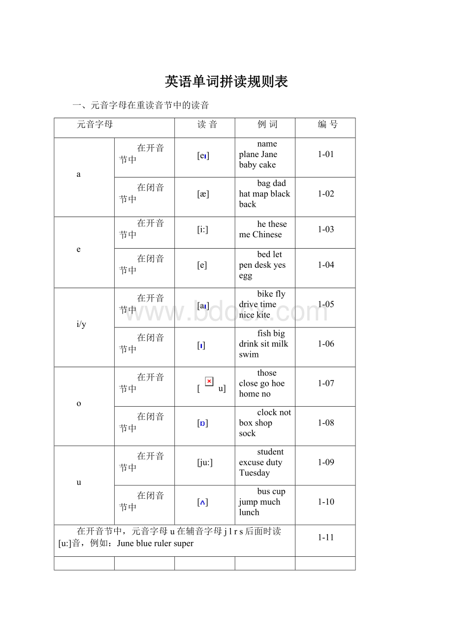 英语单词拼读规则表.docx