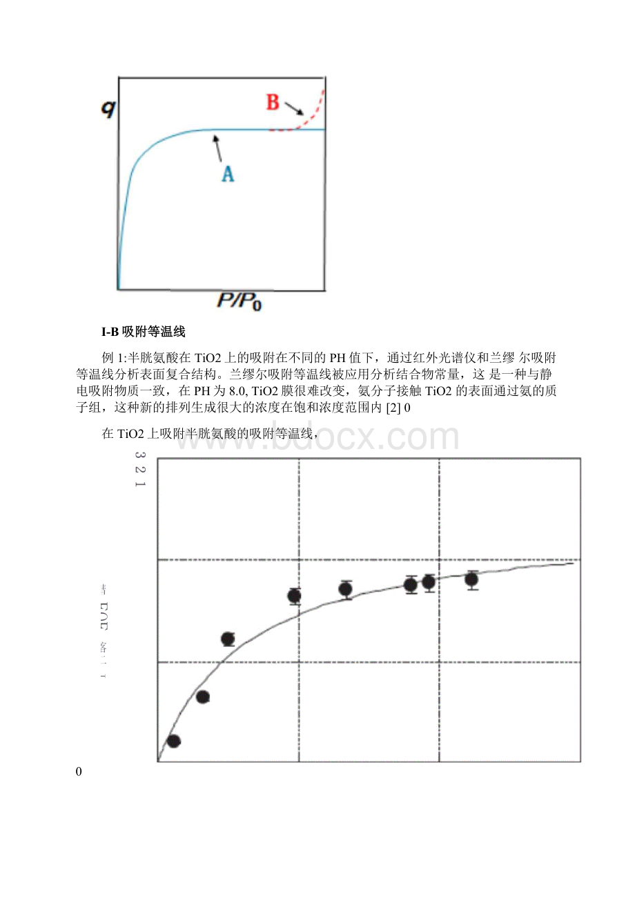 总结五种等温线的研究和应用情况.docx_第2页