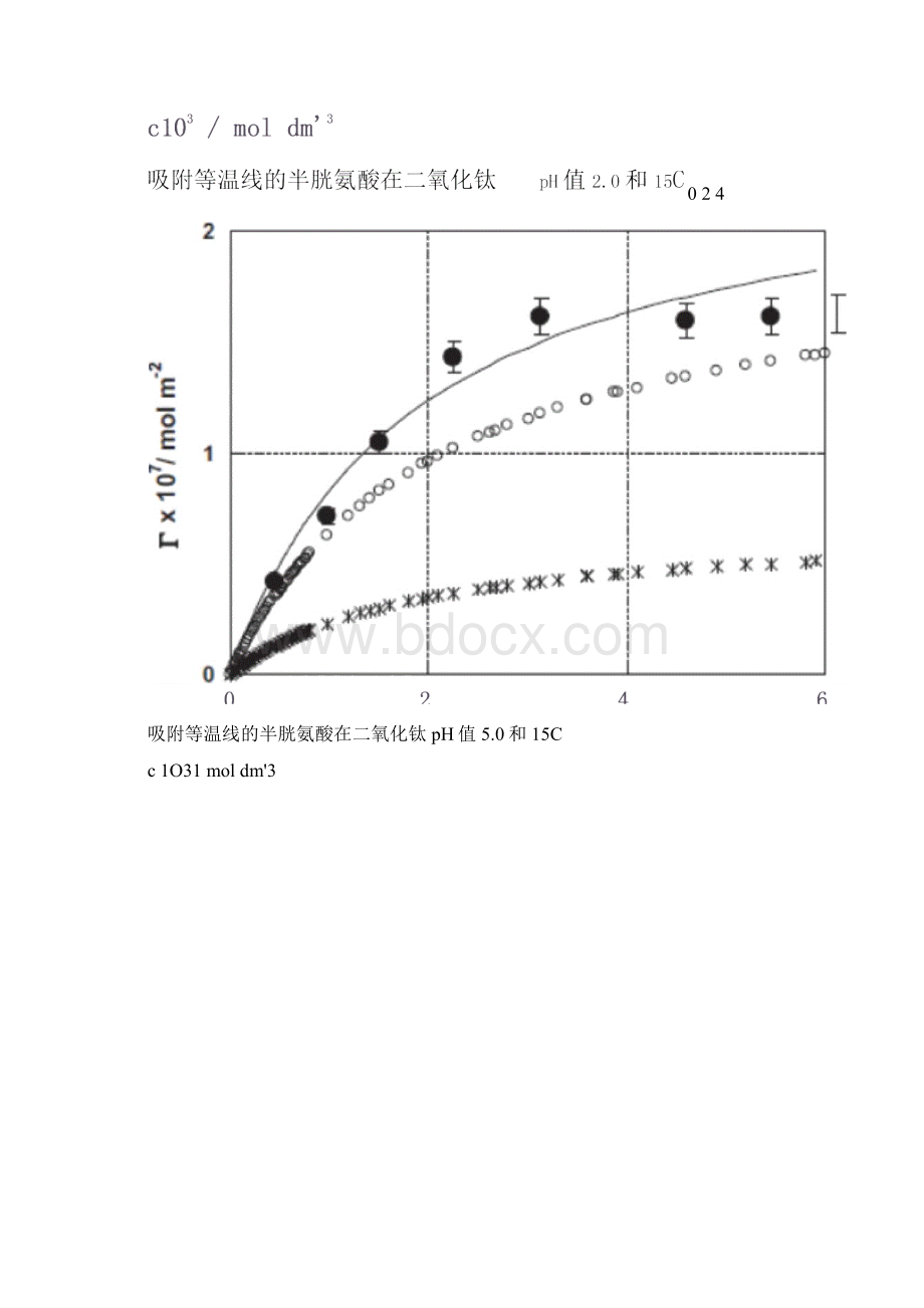 总结五种等温线的研究和应用情况.docx_第3页