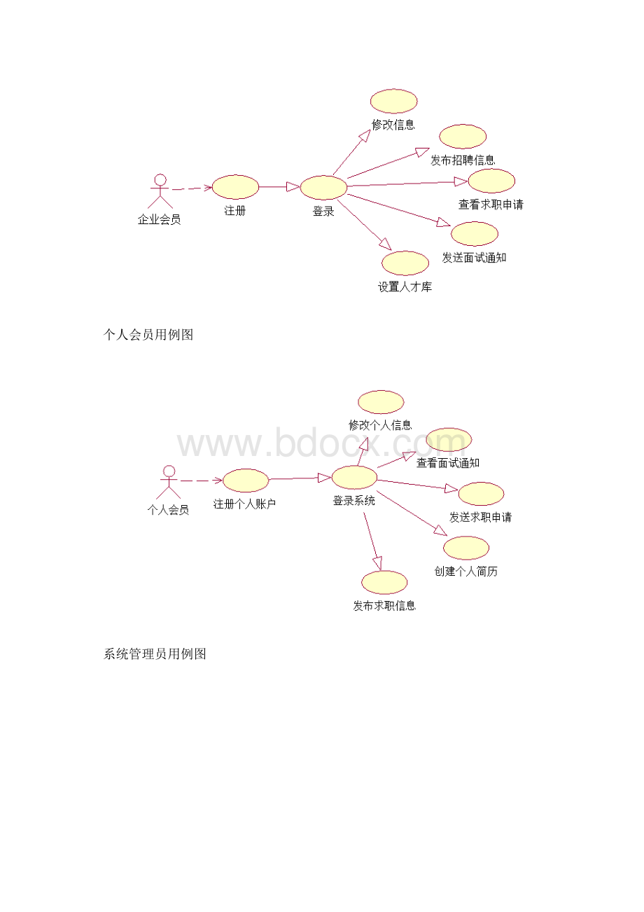 软件工程课程实验报告文档格式.docx_第2页