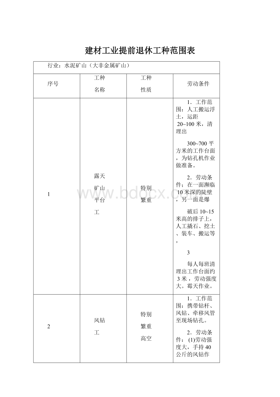 建材工业提前退休工种范围表Word文档格式.docx