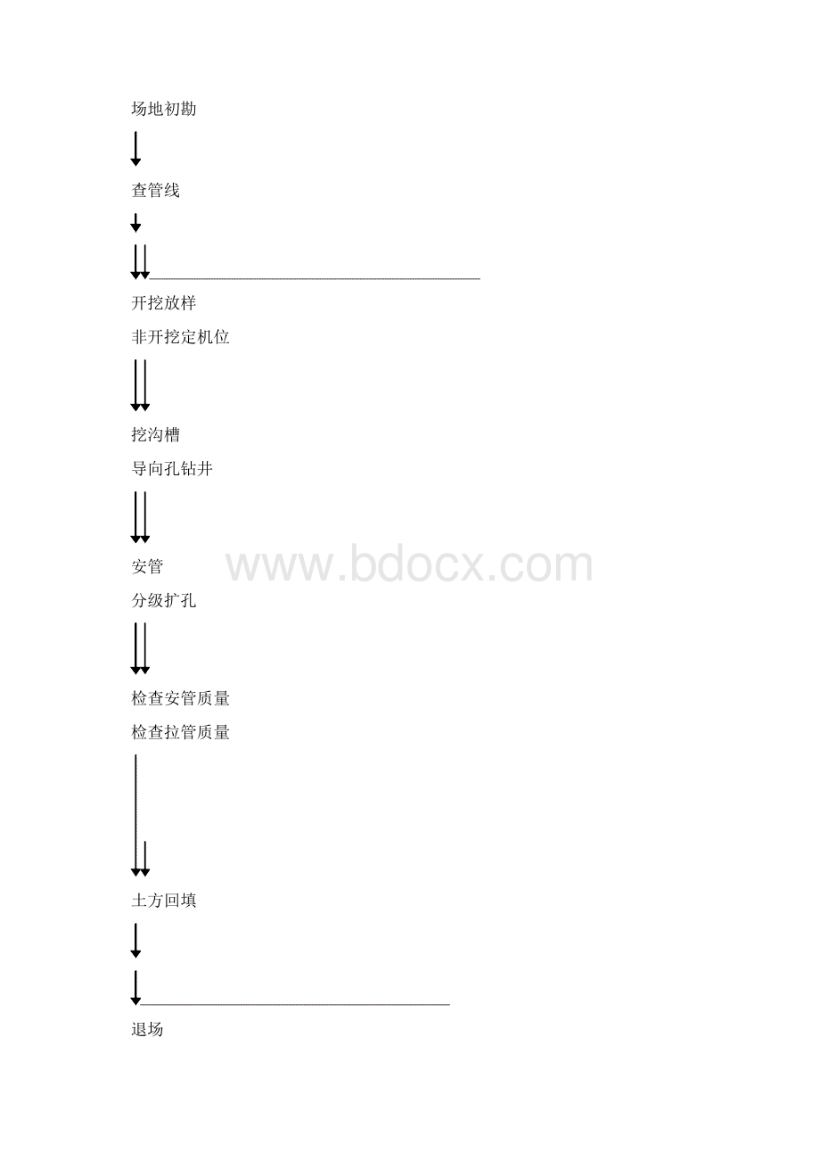 电力电缆管线敷设工程组织设计Word文档下载推荐.docx_第3页