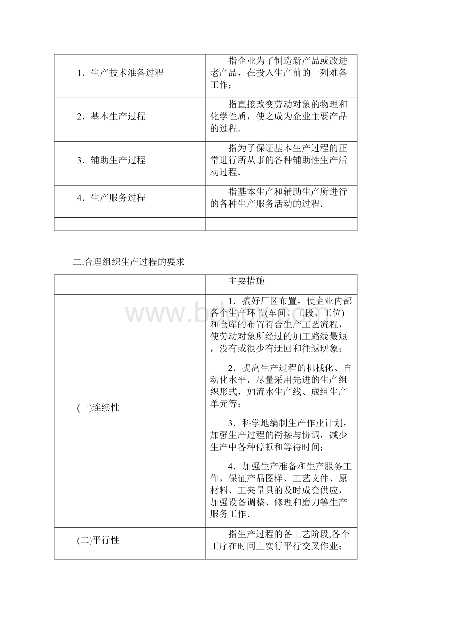 现场管理及其改善手法Word文档下载推荐.docx_第2页