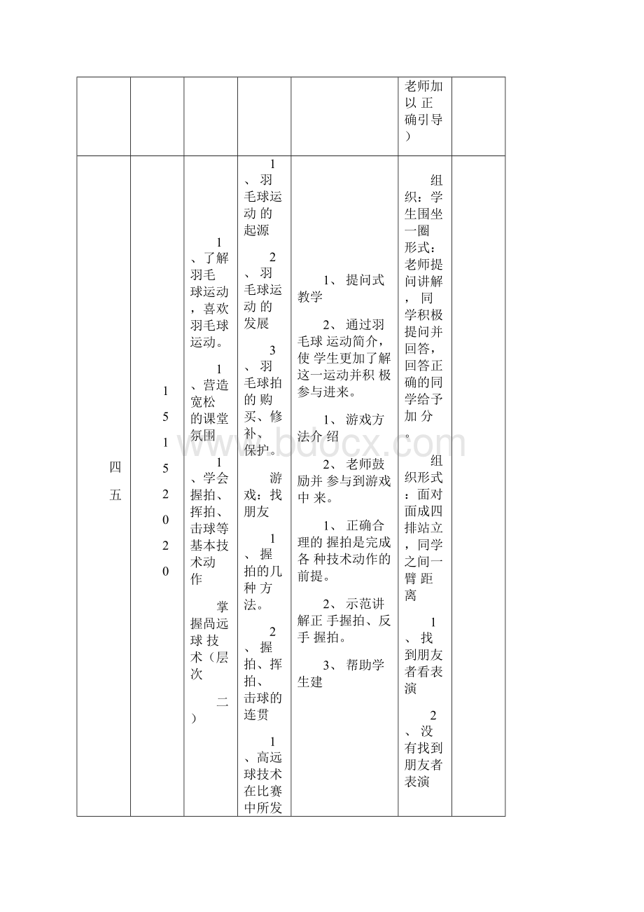 羽毛球教学教案Word格式文档下载.docx_第2页