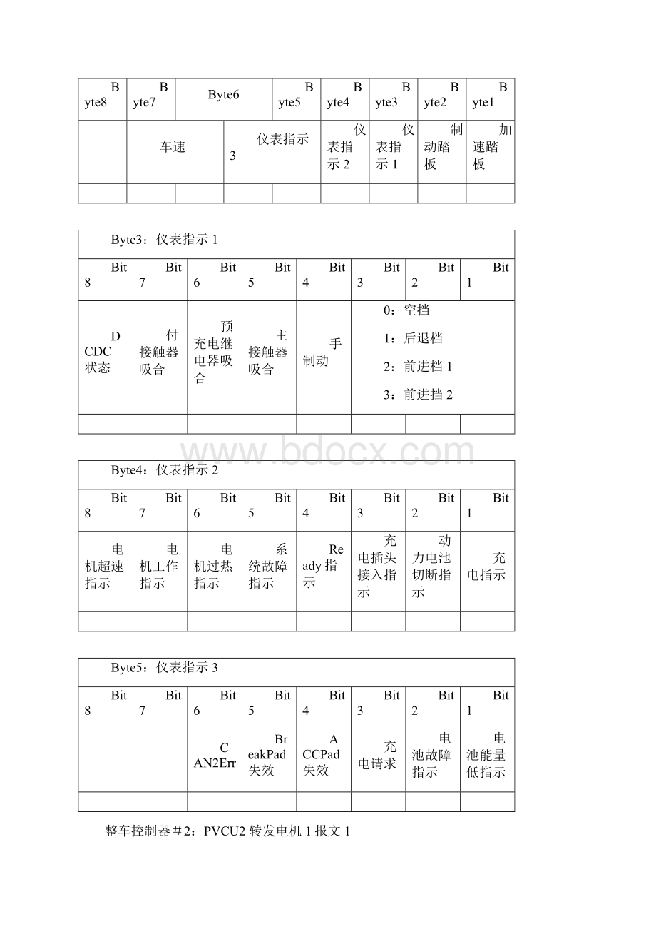 整车控制器和电机控制器通讯协议Word文档格式.docx_第2页