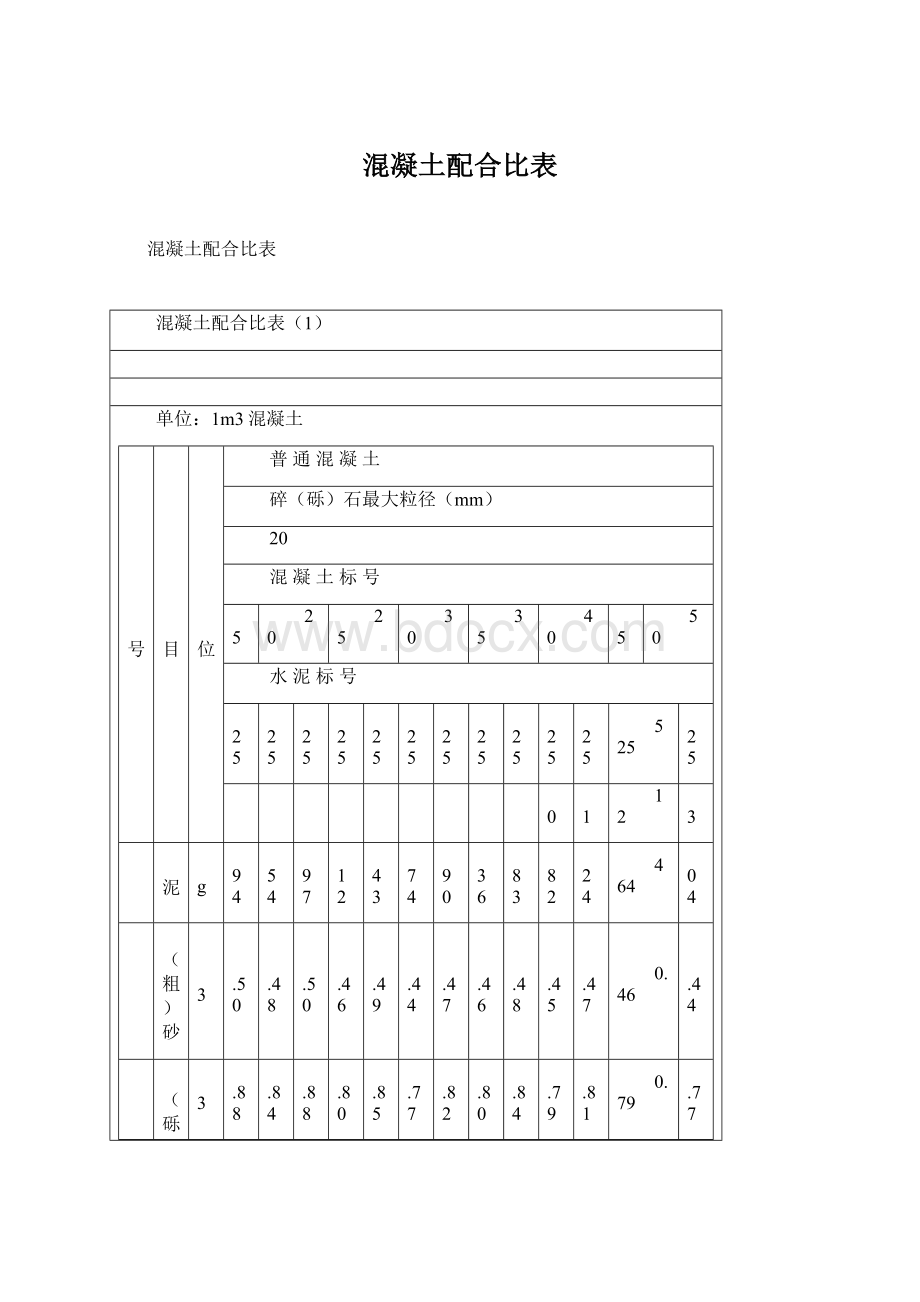 混凝土配合比表Word下载.docx_第1页