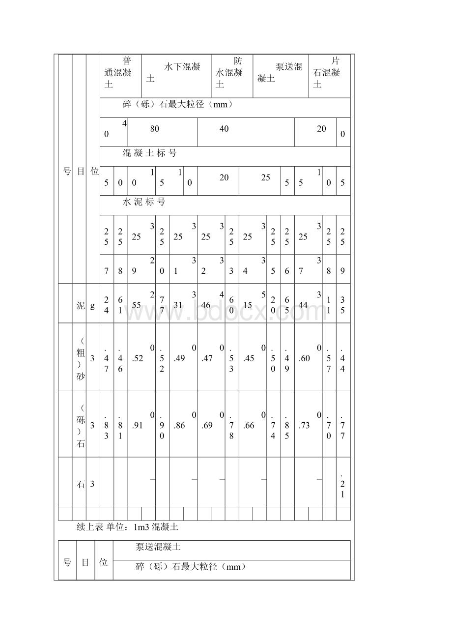 混凝土配合比表.docx_第3页