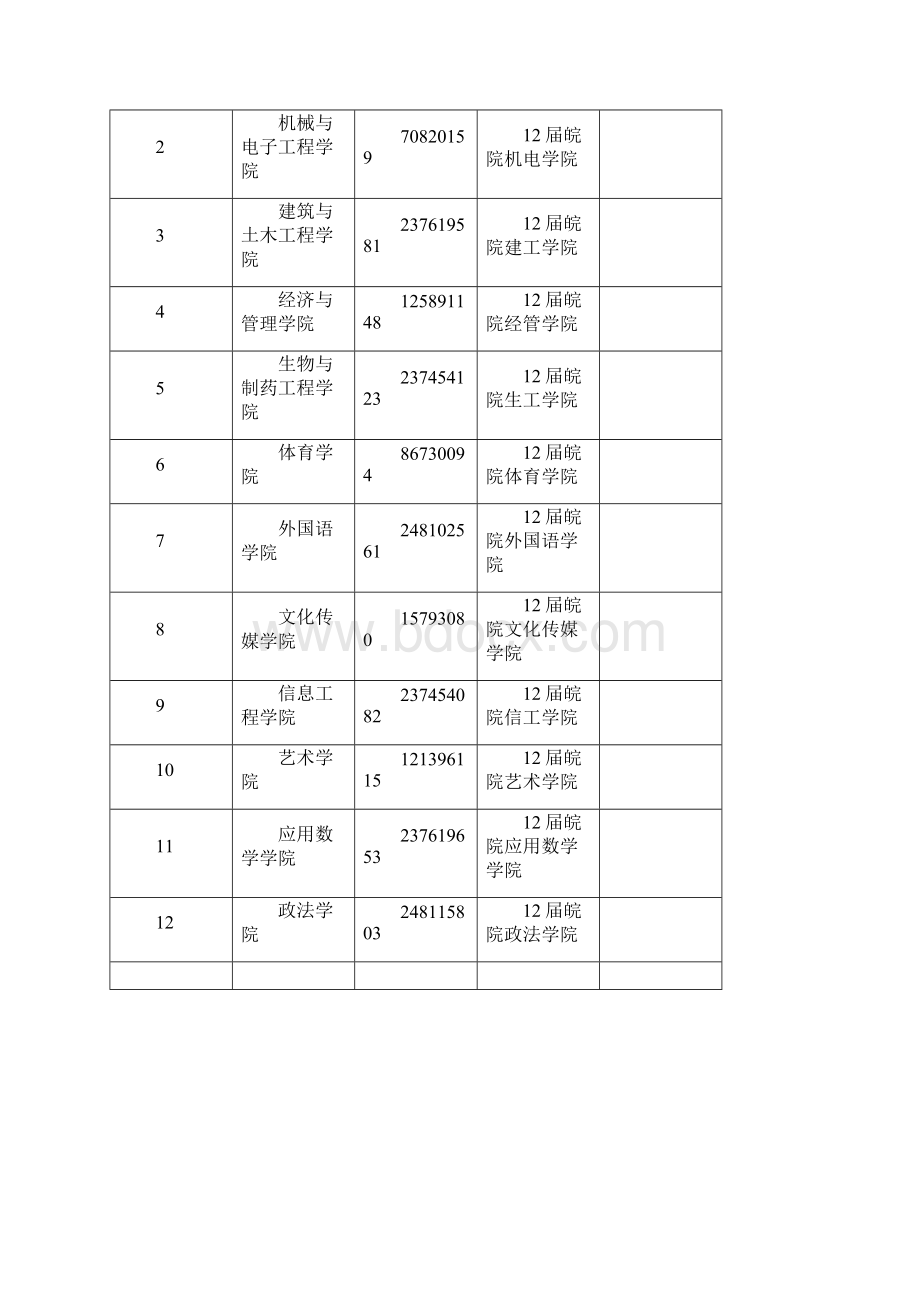 皖西学院文化与传媒学院.docx_第3页